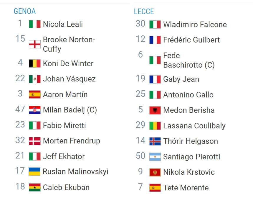 Genoa Lecce expected lineups 14 03 2025