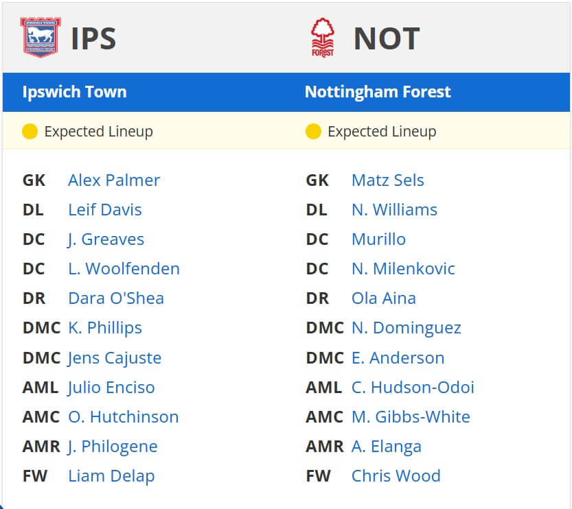 Ipswich Town Nottingham Forest expected lineups 15 03 2025 EPL