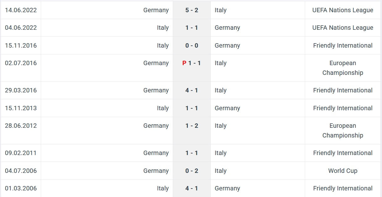 Italy Germany H2H results 20 03 2025