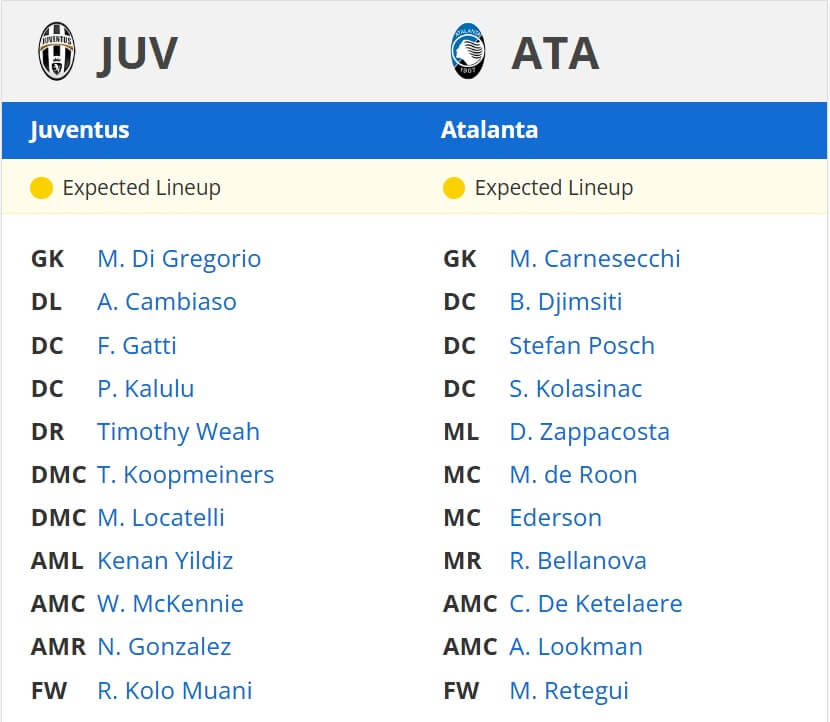 Juventus Atalanta expected lineups 09 03 2025