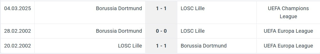 LOSC Lille Borussia Dortmund H2H results 12 03 2025