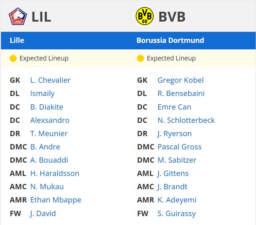 LOSC Lille Borussia Dortmund expected lineups 12 03 2025