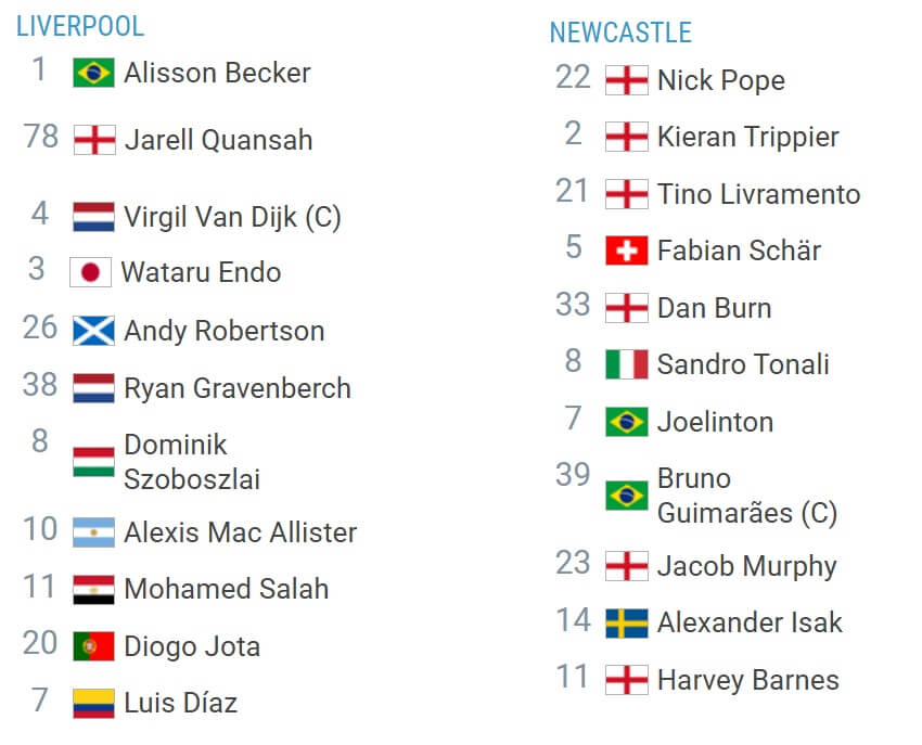 Liverpool Newcastle United expected lineups 16 03 2025 final cup