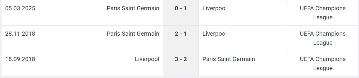 Liverpool Paris Saint Germain H2H results 11 03 2025 UEFA Champions League