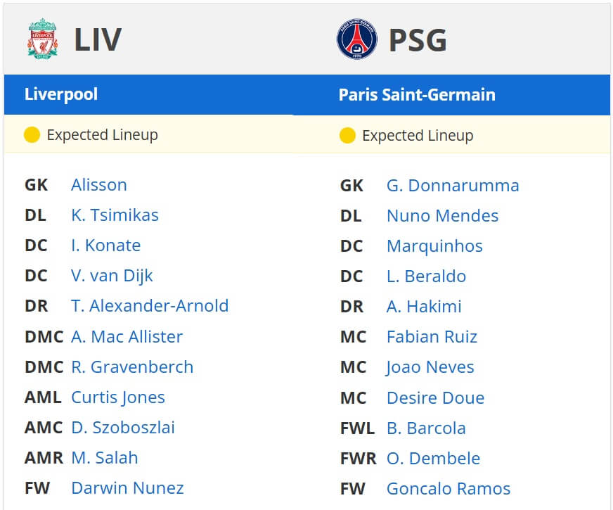 Liverpool Paris Saint Germain expected lineups 11 03 2025 UEFA Champions League