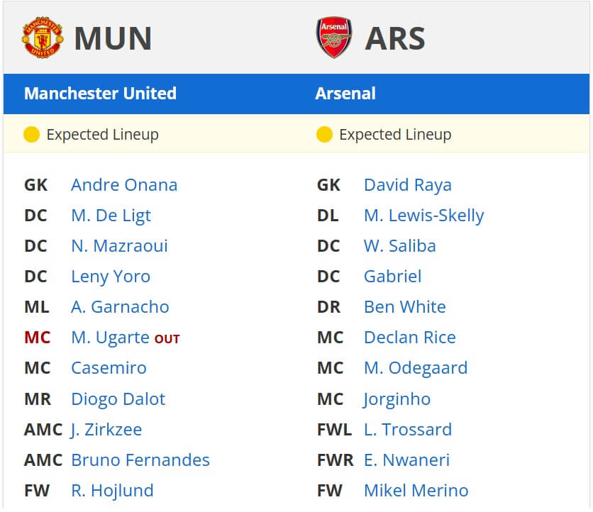 Manchester United Arsenal expected lineups 09 03 2025 EPL