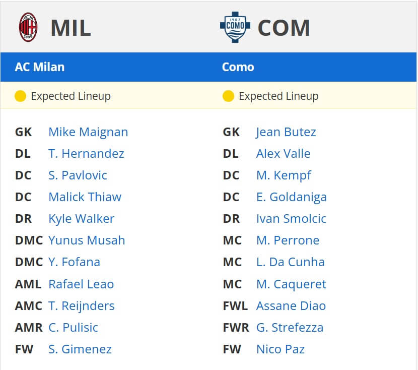 Milan Como expected lineups 15 03 2025