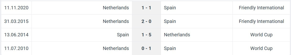 Netherlands Spain H2H results 20 03 2025