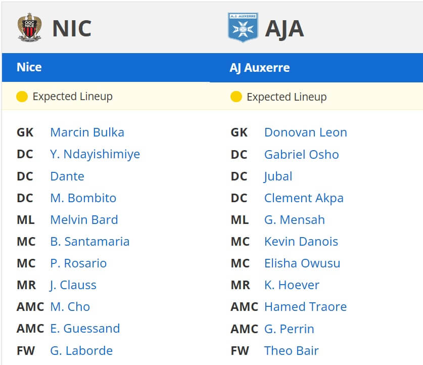 Nice Auxerre expected lineups 14 03 2025