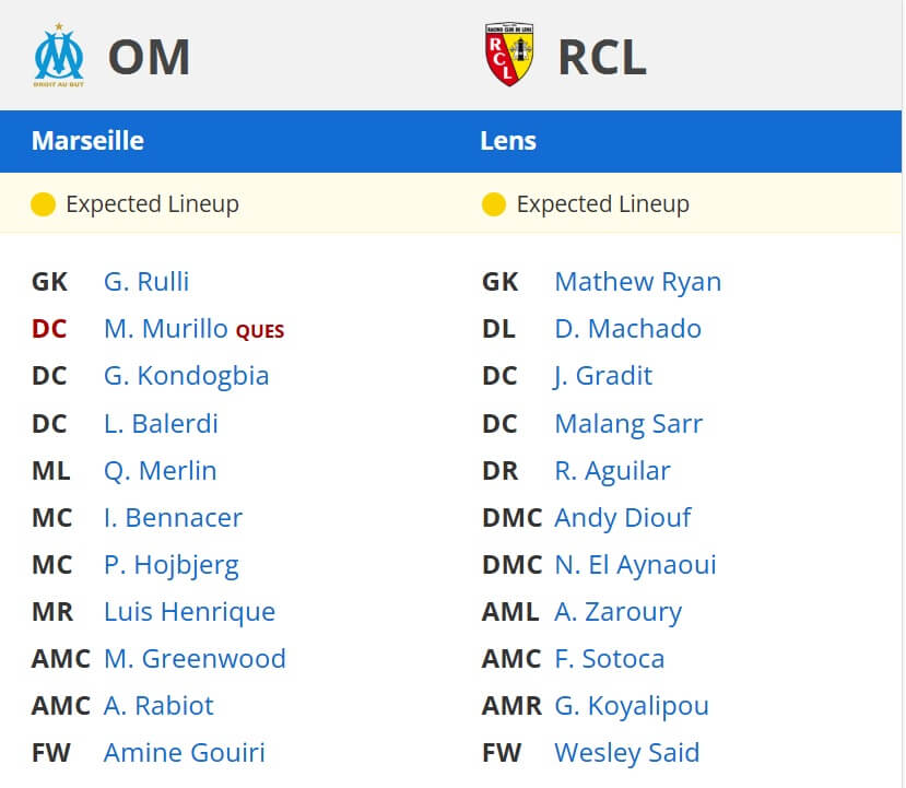 Olympique Marseille Lens expected lineups 08 03 2025 France