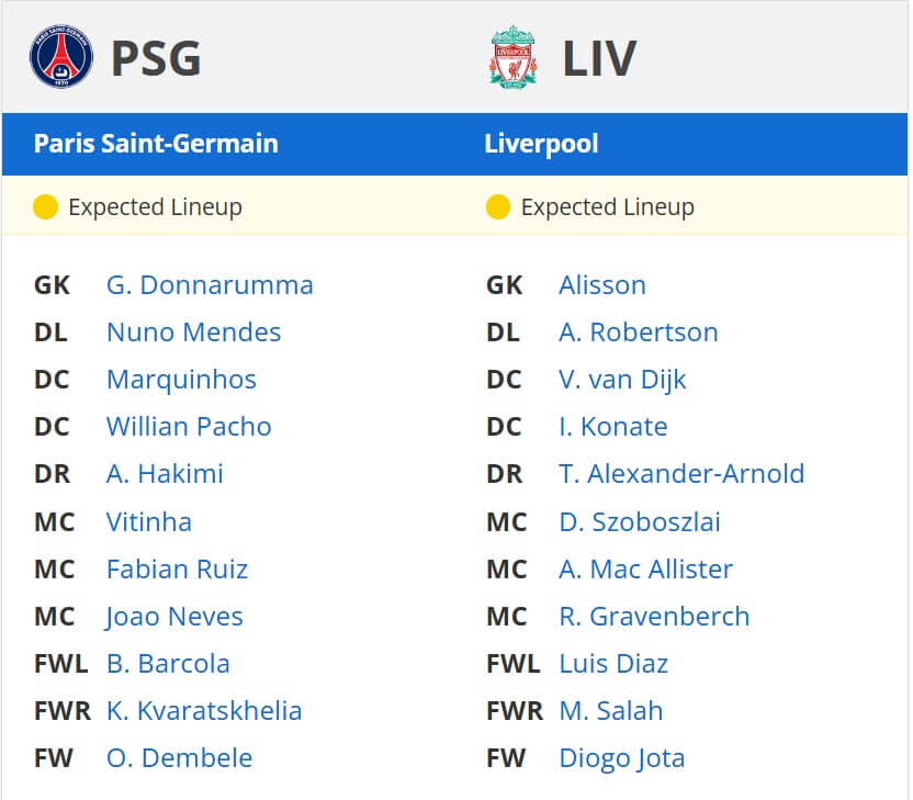 Paris Saint Germain Liverpool expected lineups 05 03 2025 UEFA Champions League