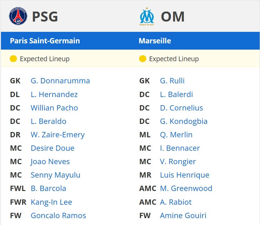 Paris Saint Germain Olympique Marseille expected lineups 16 03 2025