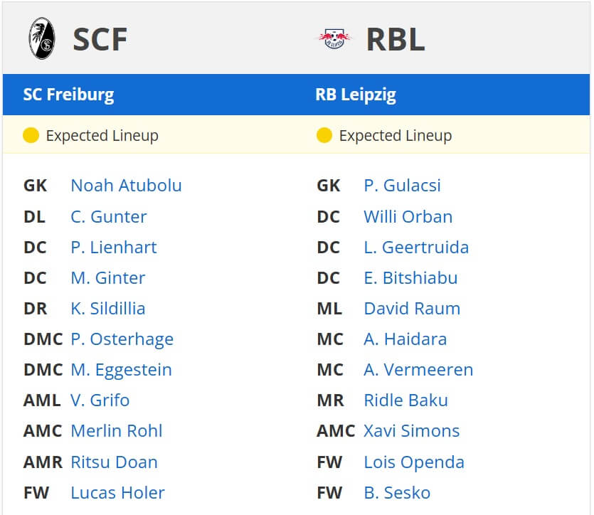 SC Freiburg RB Leipzig expected lineups 08 03 2025 bundesliga