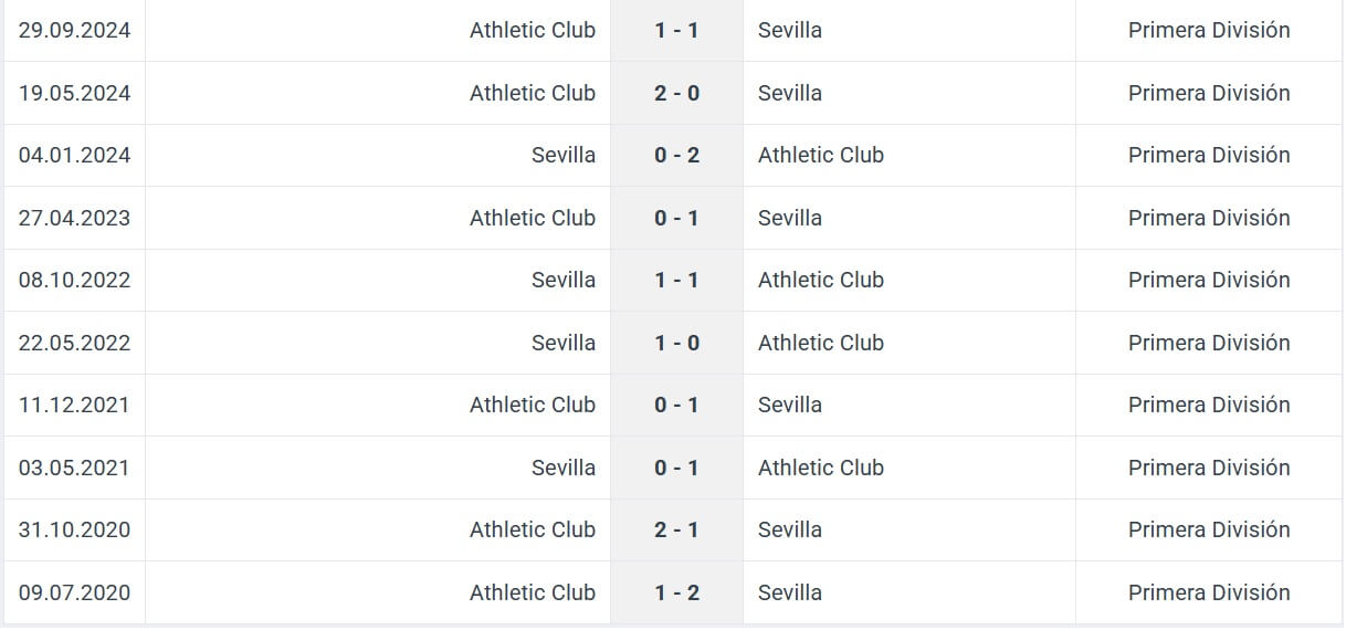 Sevilla Athletic Club H2H results 16 03 2025