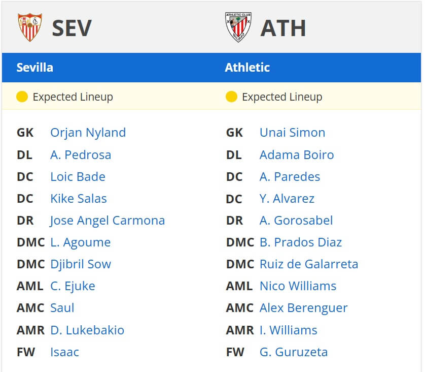 Sevilla Athletic Club expected lineups 16 03 2025