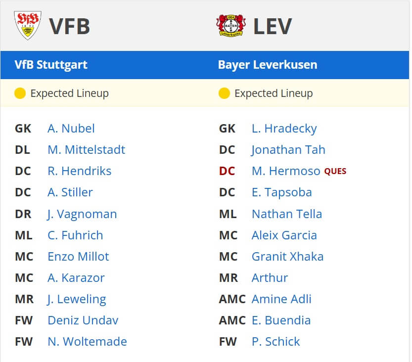 VfB Stuttgart Bayer 04 Leverkusen expected lineups 16 03 2025