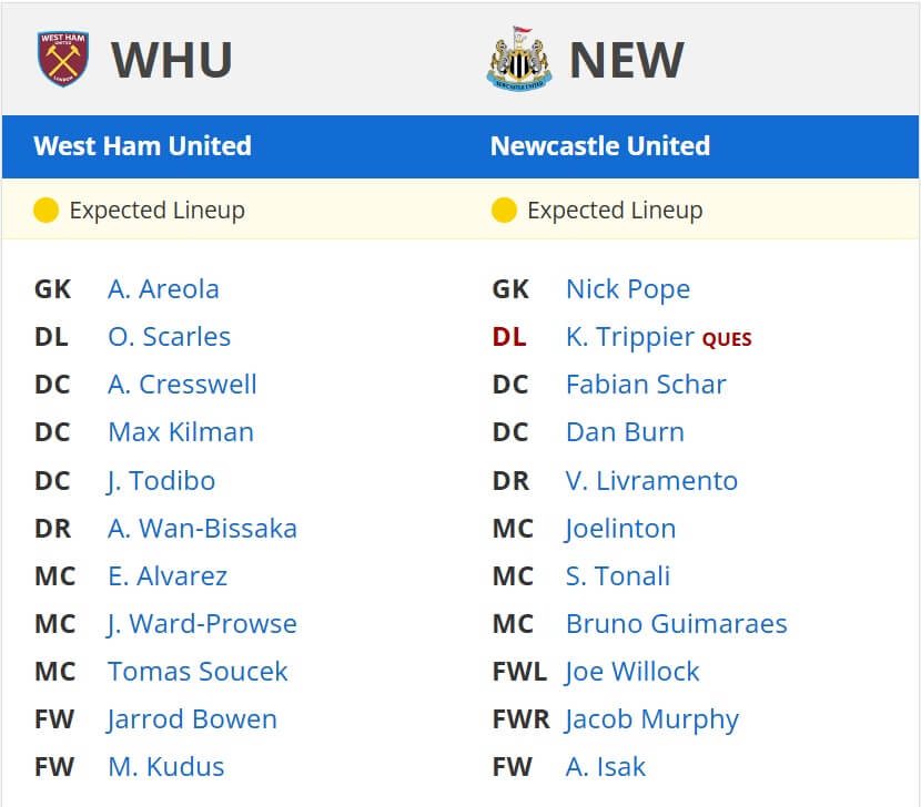 West Ham United Newcastle United expected lineups 10 03 2025