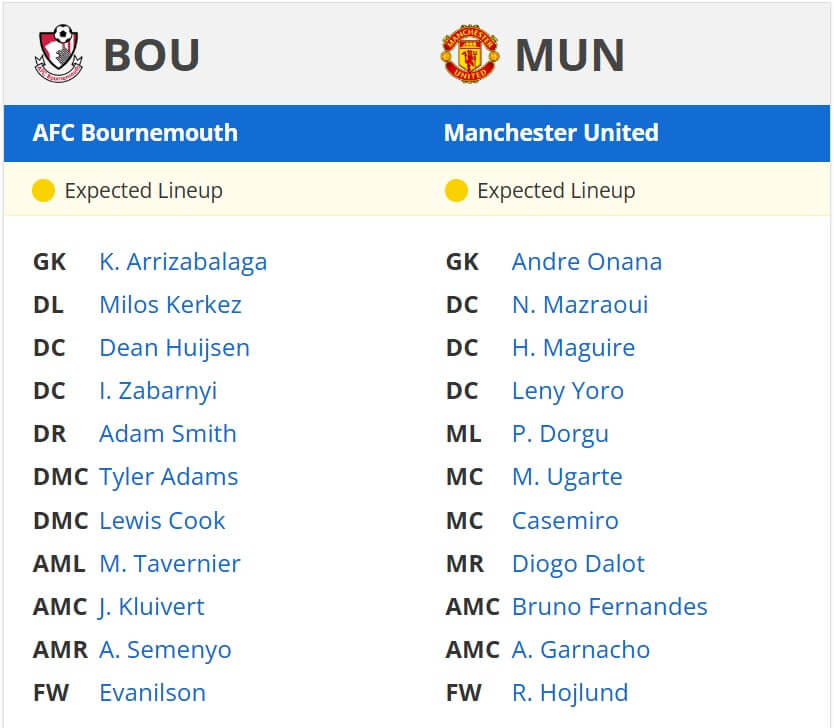 AFC Bournemouth Manchester United expected lineups 27 04 2025 EPL
