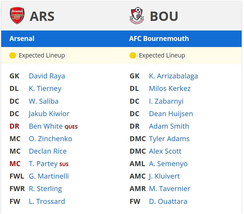 Arsenal AFC Bournemouth expected lineups 03 05 2025 EPL