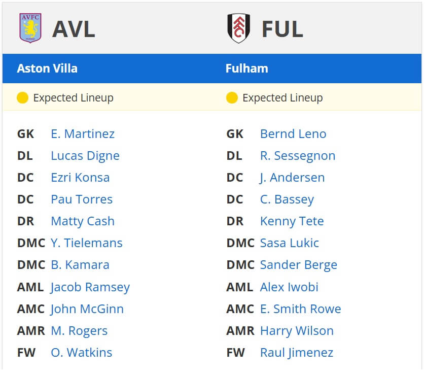 Aston Villa Fulham expected lineups 03 05 2025 EPL 1