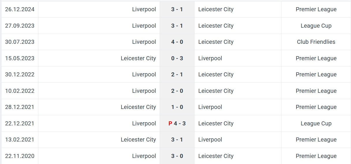 Leicester City Liverpool H2H results 20 04 2025 EPL