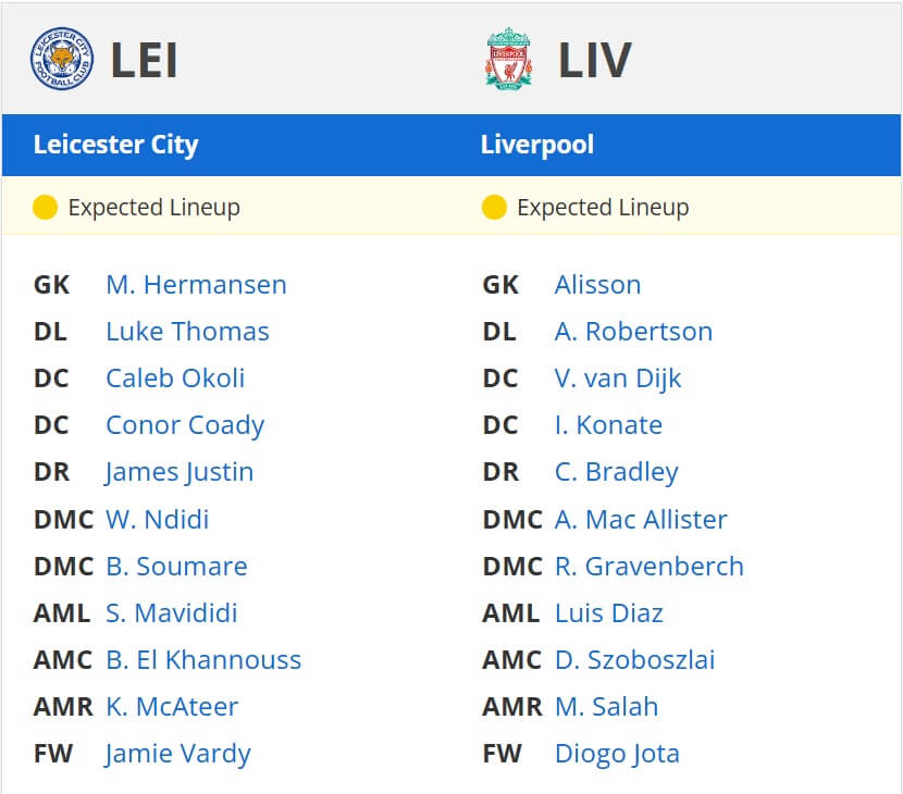Leicester City Liverpool expected lineups 20 04 2025 EPL