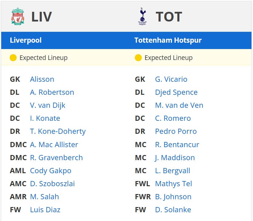 Liverpool Tottenham Hotspur expected lineups 27 04 2025 EPL