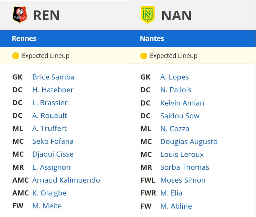 Rennes Nantes expected lineups 18 04 2025