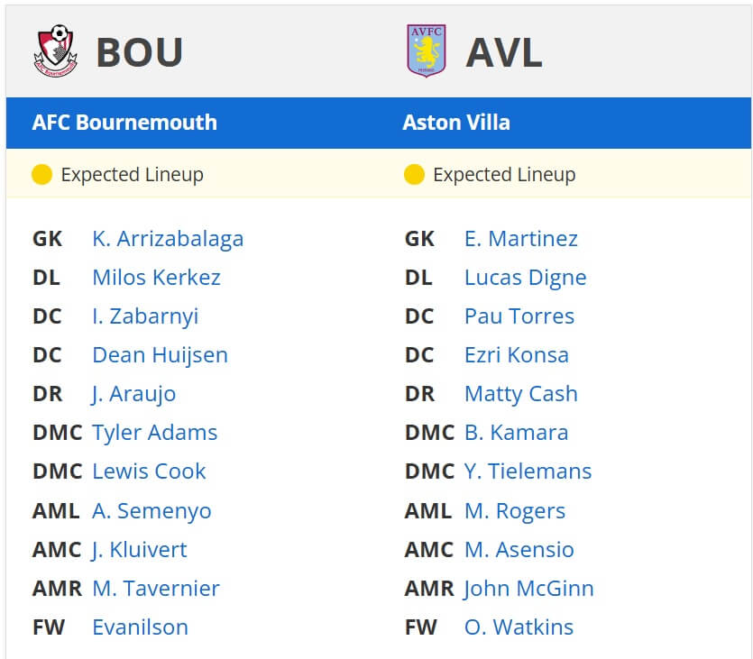 AFC Bournemouth Aston Villa expected lineups 10 05 2025 EPL