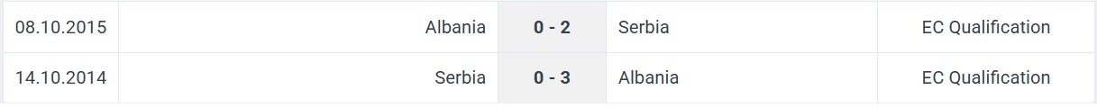 Albania Serbia H2H results 07 06 2025