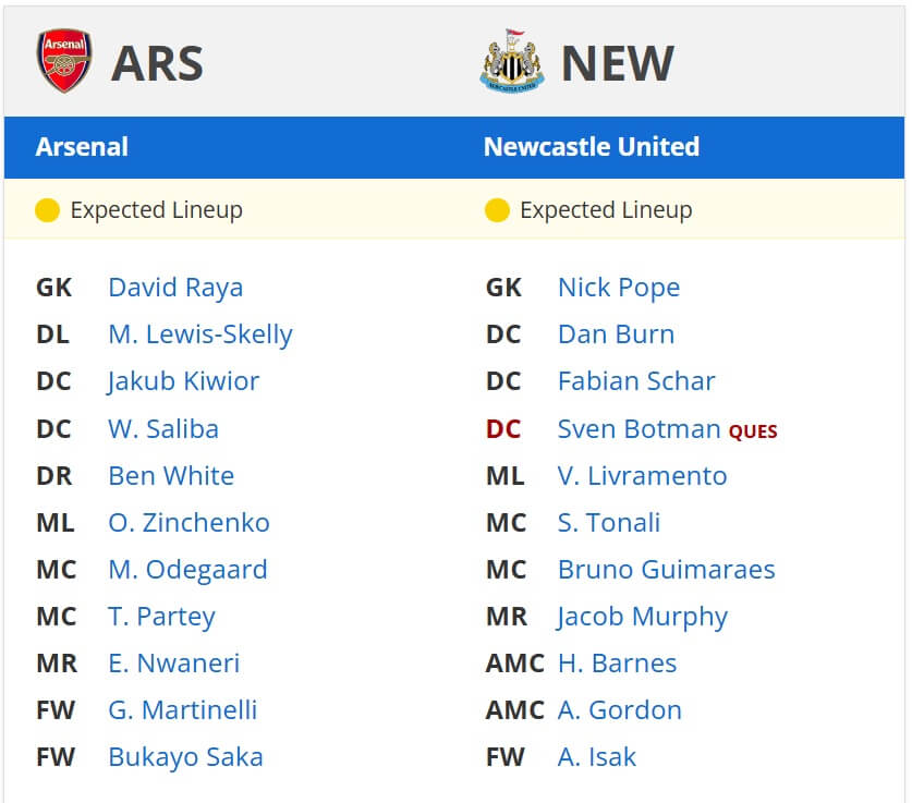 Arsenal Newcastle United expected lineups 18 05 2025 EPL