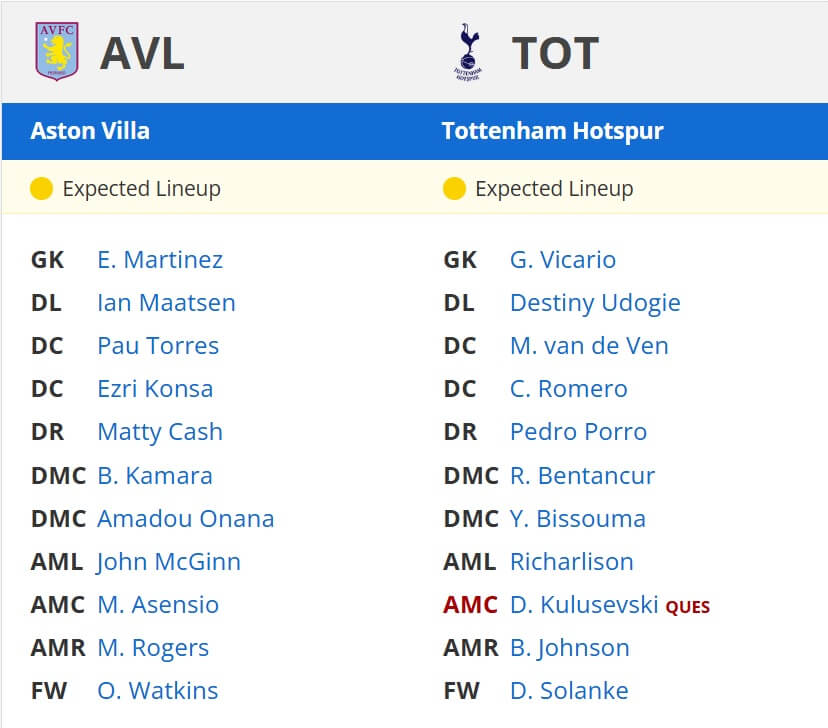 Aston Villa Tottenham Hotspur expected lineups 16 05 2025 EPL