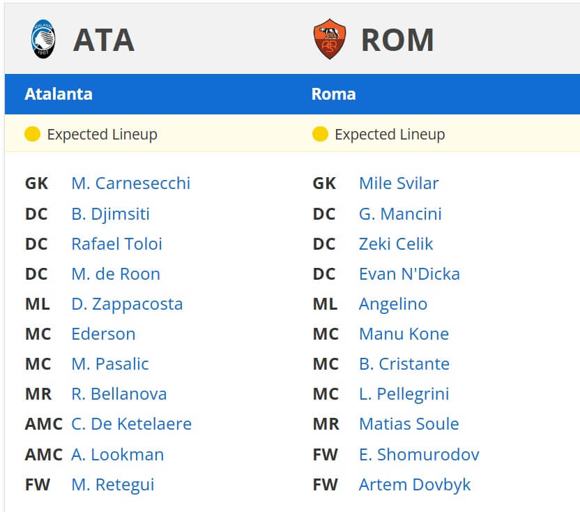 Atalanta Roma expected lineups 12 05 2025