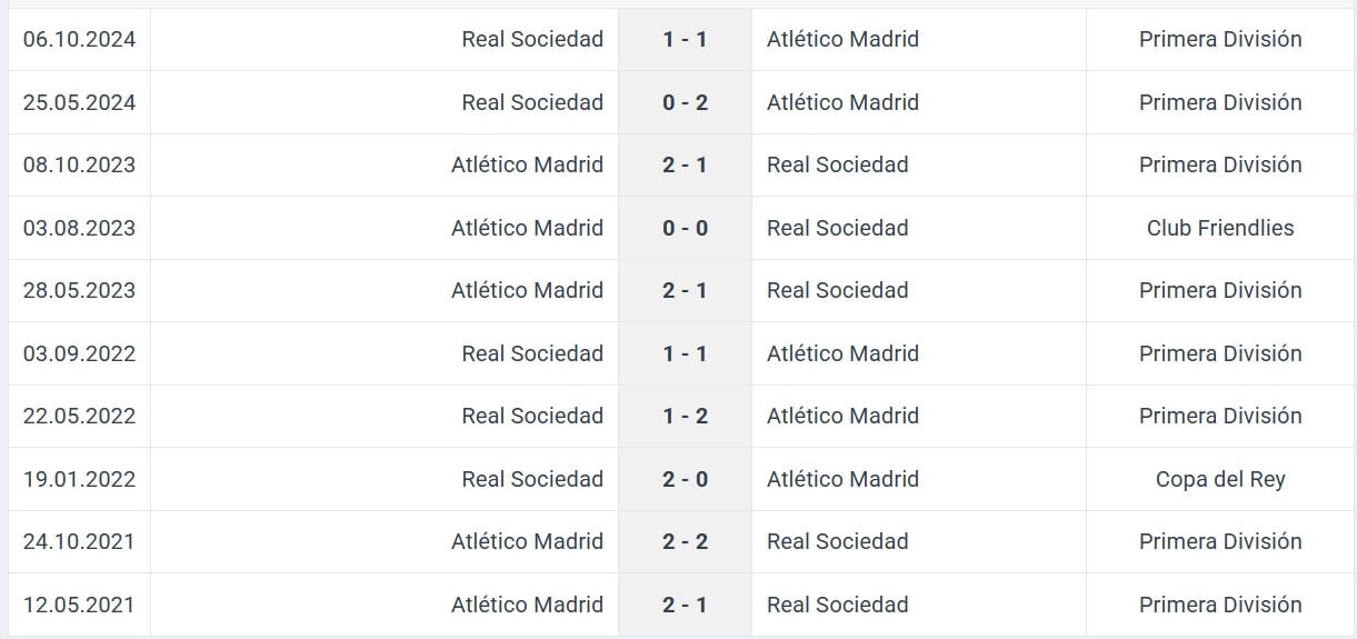 Atl tico Madrid Real Sociedad H2H results 10 05 2025 La Liga