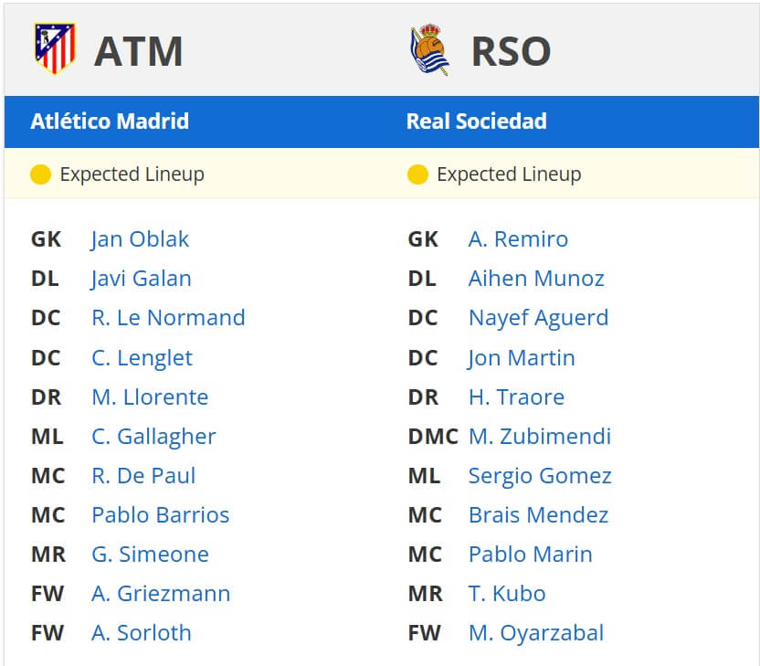 Atl tico Madrid Real Sociedad expected lineups 10 05 2025 La Liga