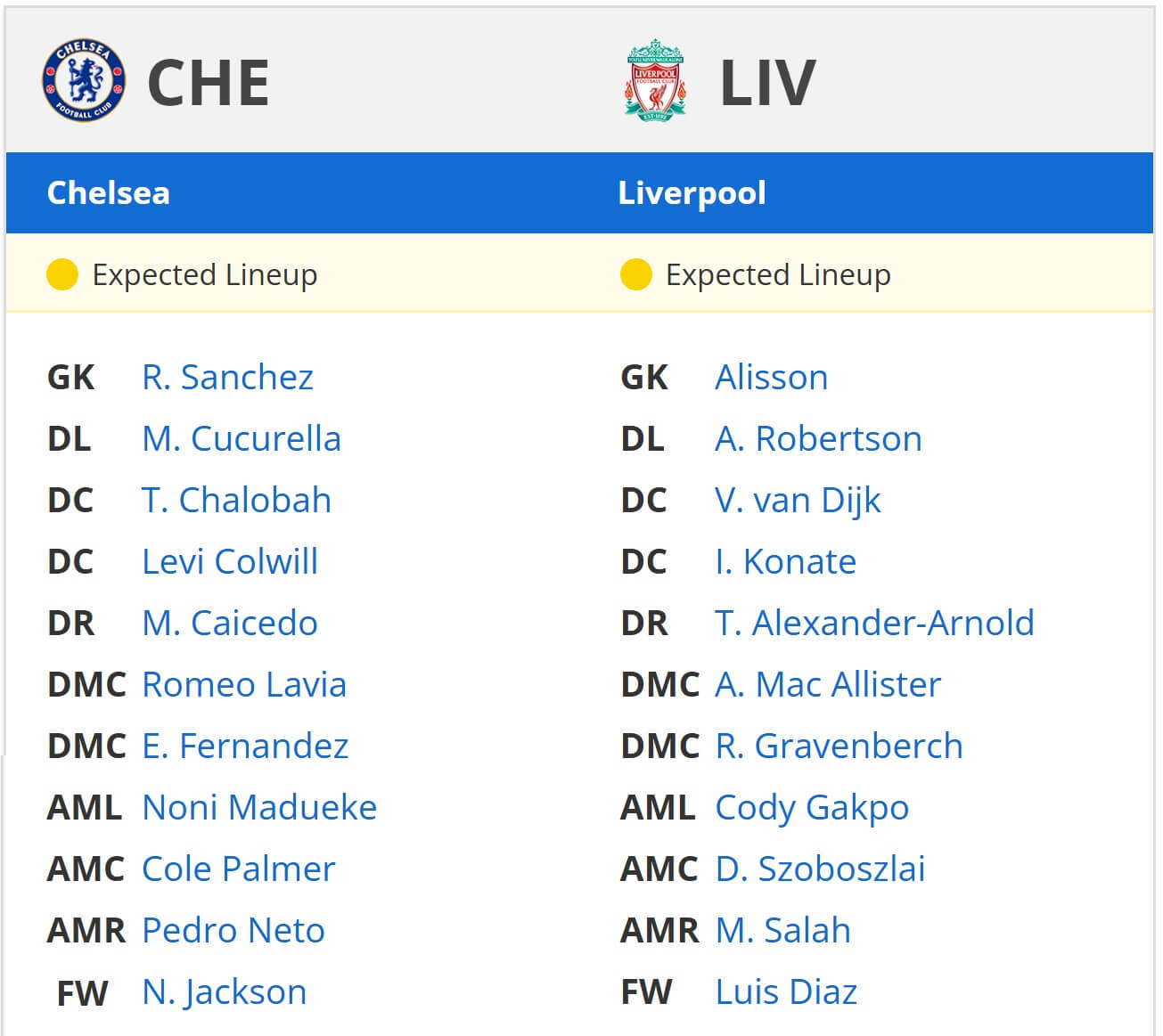 Chelsea Liverpool expected lineups 04 05 2025 EPL 1