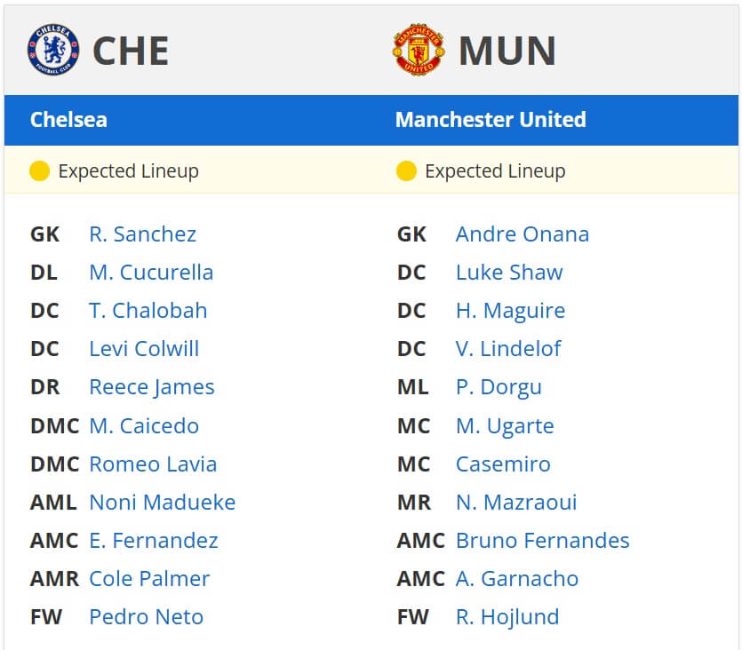 Chelsea Manchester United expected lineups 16 05 2025 EPL