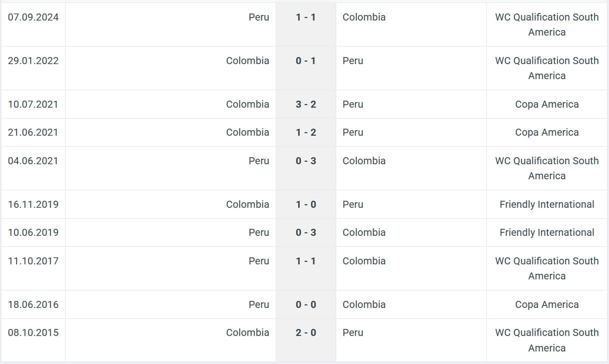 Colombia Peru H2H results 06 06 2025