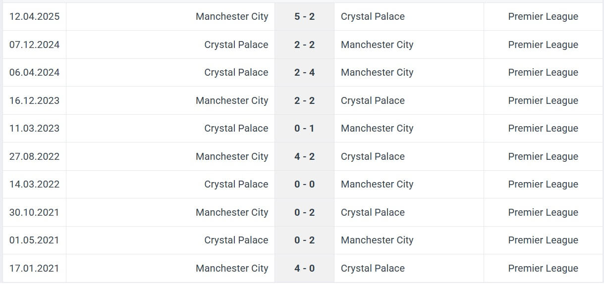 Crystal Palace Manchester City H2H results 17 05 2025 England Cup Final