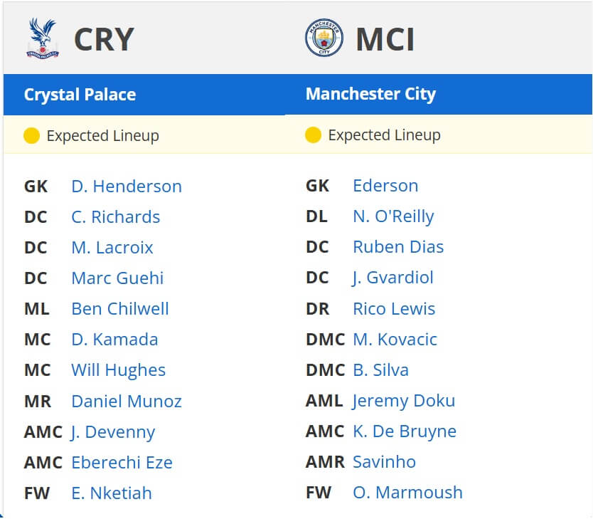 Crystal Palace Manchester City expected lineups 17 05 2025 England Cup Final
