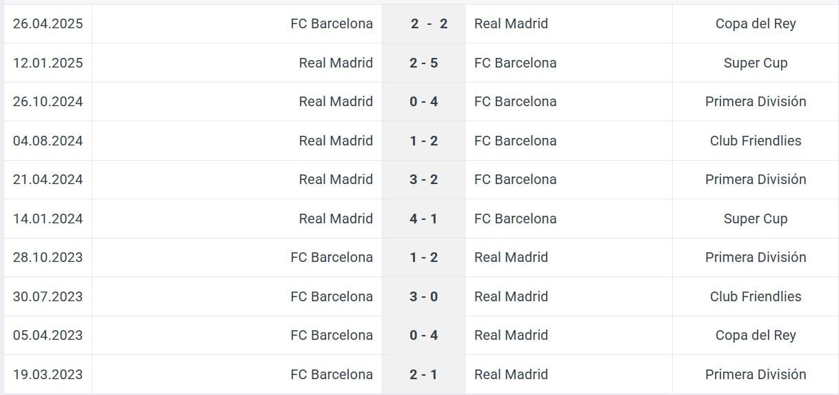 FC Barcelona Real Madrid H2H results 11 05 2025 La Liga football