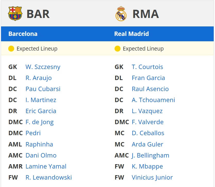 FC Barcelona Real Madrid expected lineups 11 05 2025 La Liga