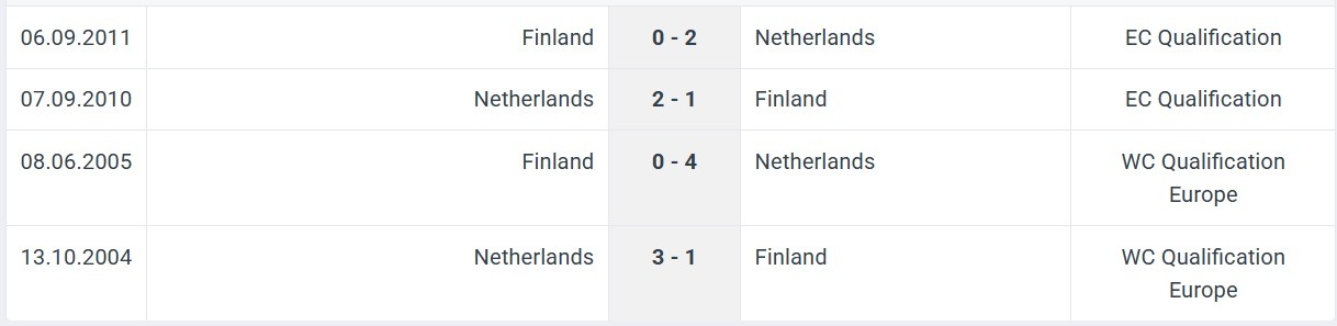 Finland Netherlands H2H results 07 06 2025