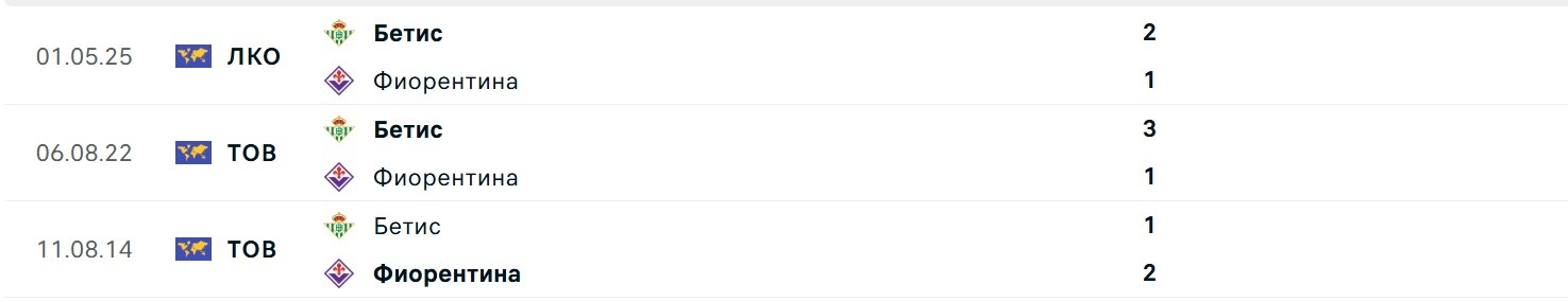 Fiorentina Real Betis H2H results 08 055 2025