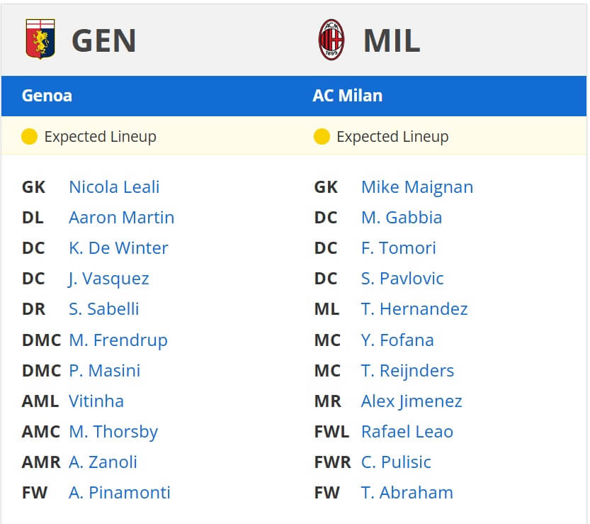Genoa Milan expected lineups 05 05 2025