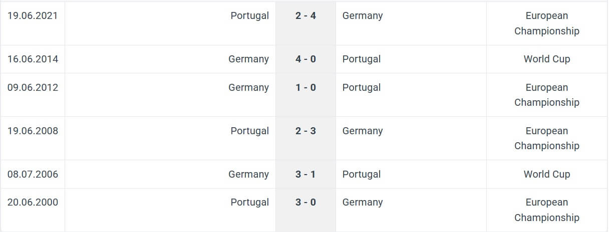 Germany Portugal H2H results 04 06 2025