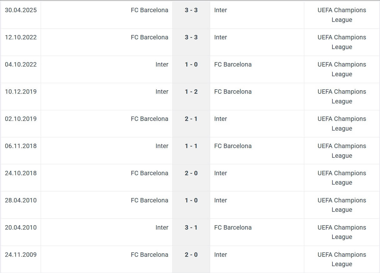 Inter FC Barcelona H2H results 06 05 2025 UCL