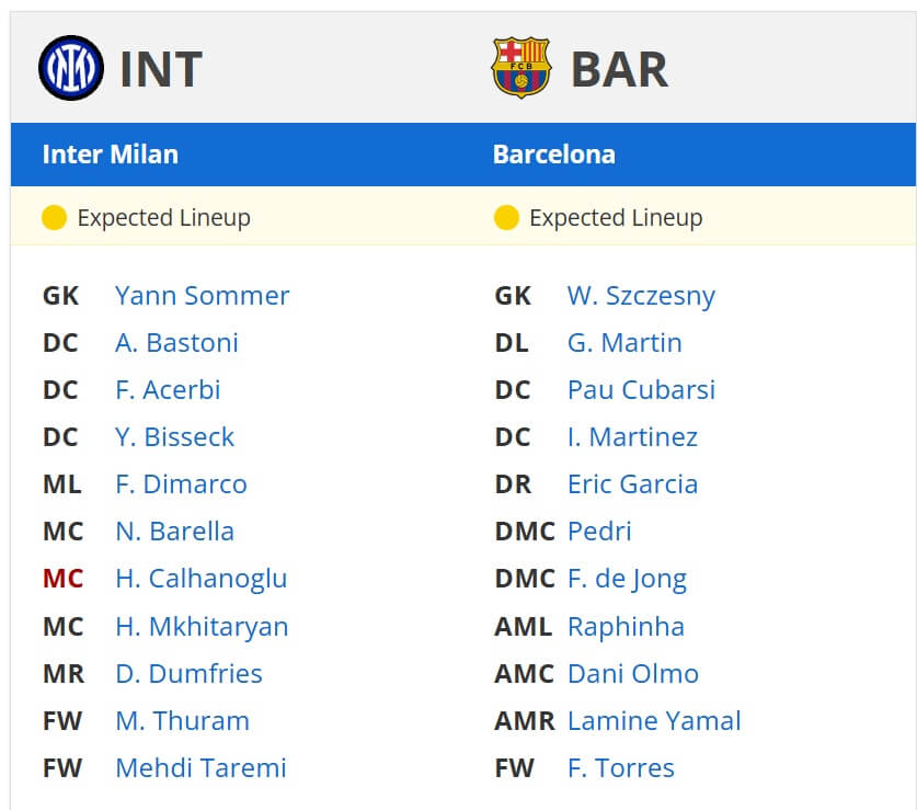 Inter FC Barcelona expected lineups 06 05 2025 UCL