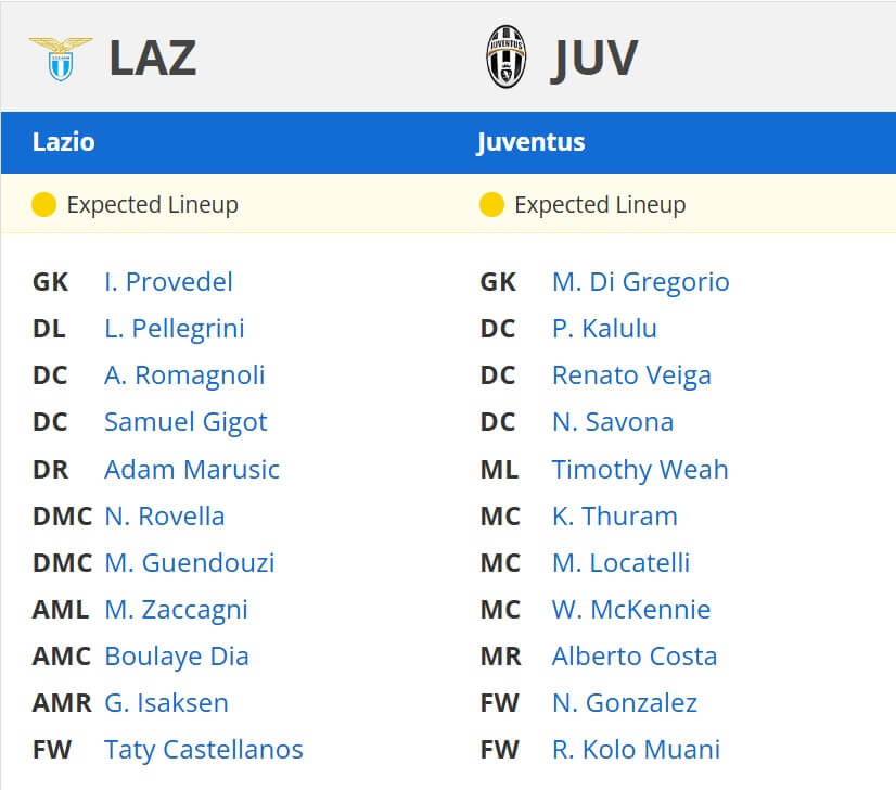 Lazio Juventus expected lineups 10 05 2025