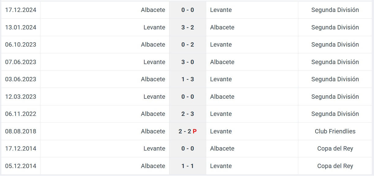 Levante Albacete H2H results 16 05 2025 La Liga 2 Segunda